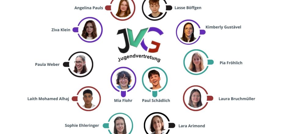 Jugendvertretung VG Gerolstein 2025 - 1 Jugendvertretung VG Gerolstein 2025 - 1