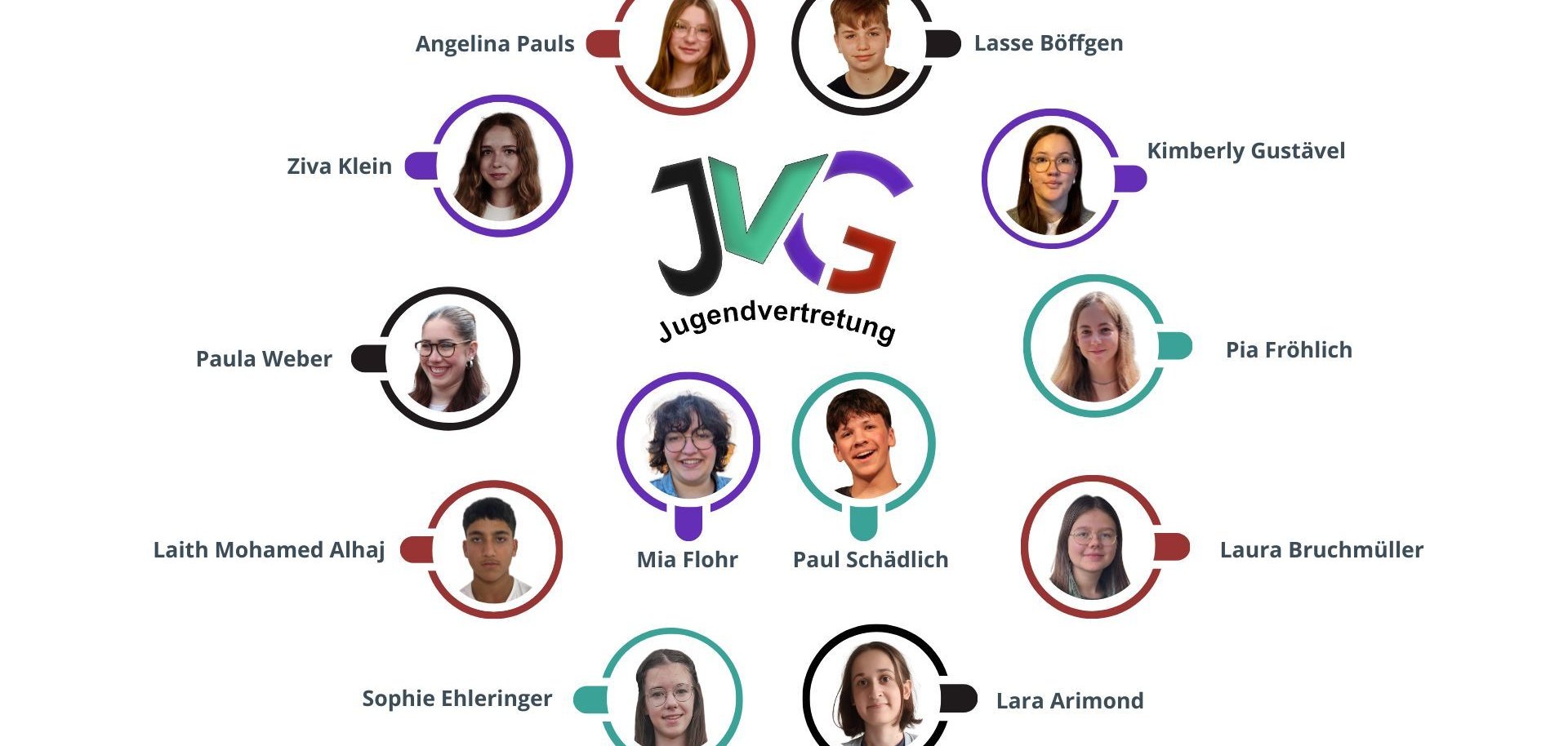 Jugendvertretung VG Gerolstein 2025 - 1